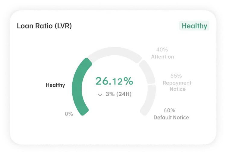 Loan ratio chart