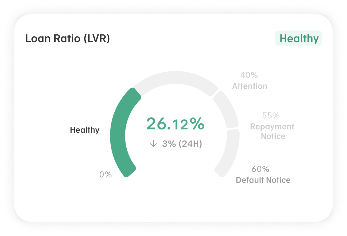 Loan ratio chart