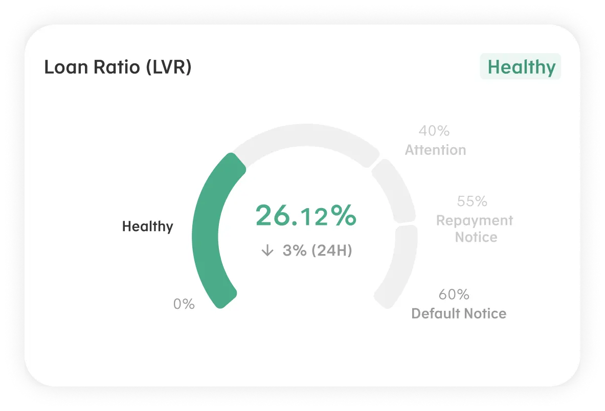 Loan ratio chart