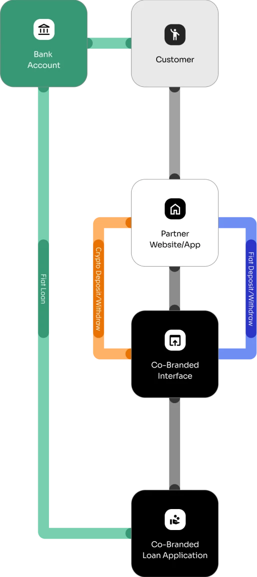 black label flowchart