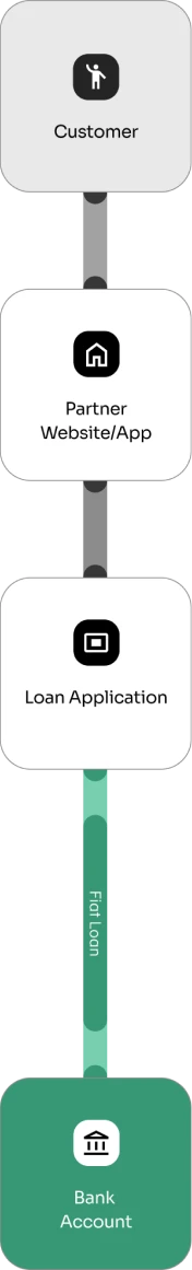 black label flowchart