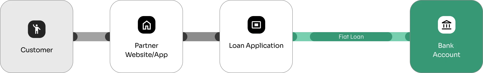 black label flowchart